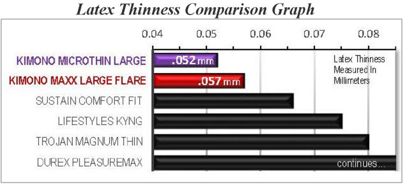 Kimono MAXX Large Flare 3pk